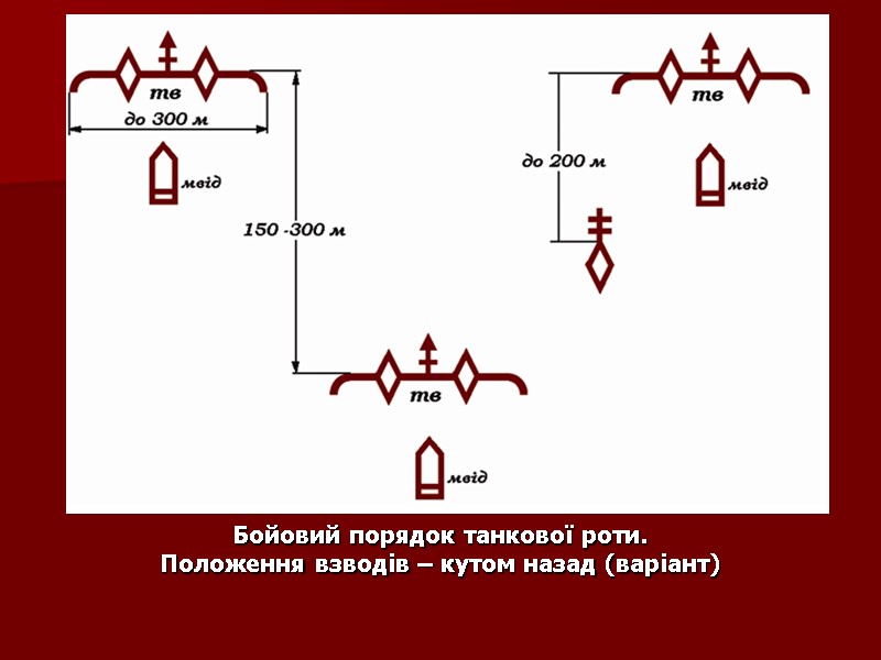 Бойовий порядок танкової роти. Положення взводів – кутом назад (варіант)